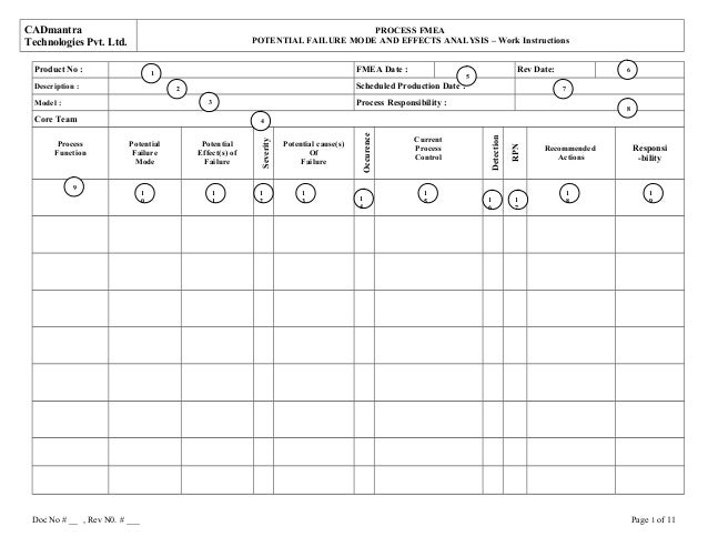 fmea template